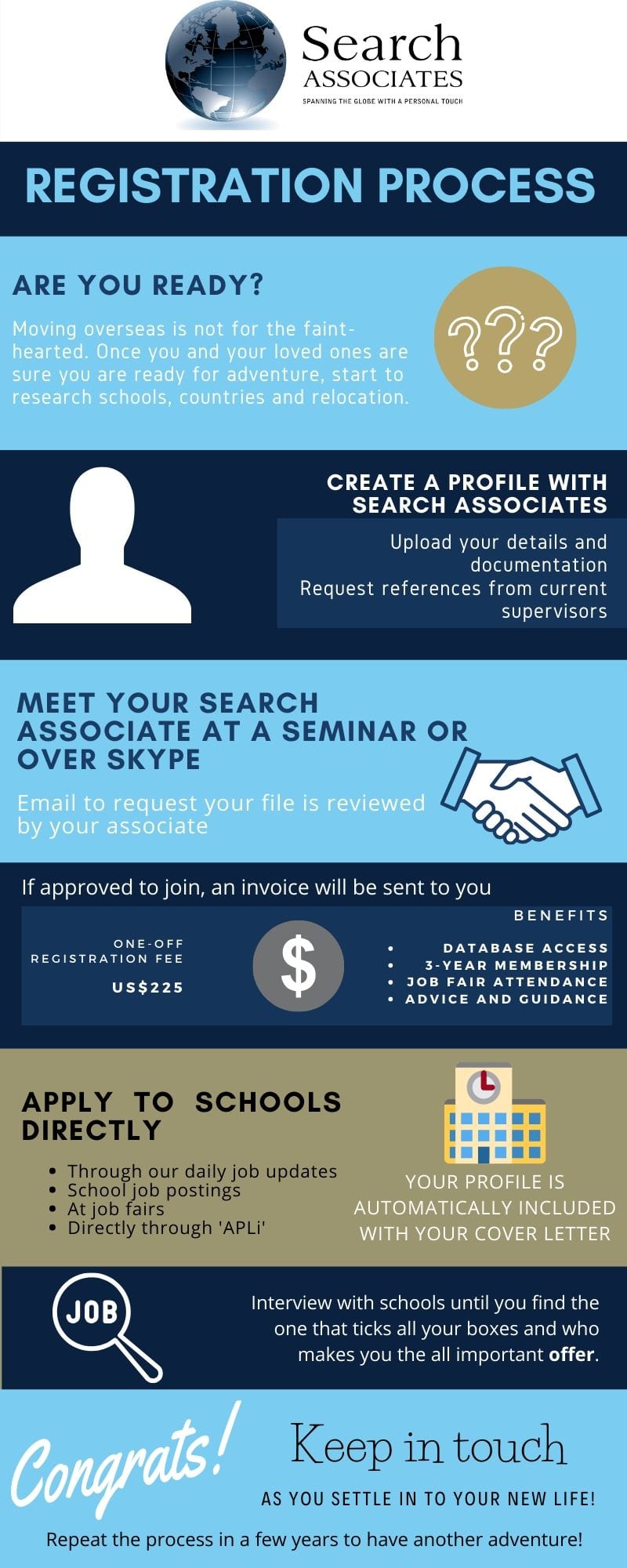 Search Associates Search Associates ANZ Search Associates registration guide