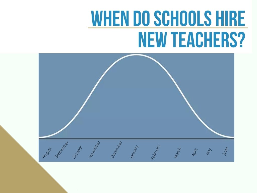 jobs abroad Search Associates ANZ infographic displaying varying demands for when schools hire teachers, based on the time of the year